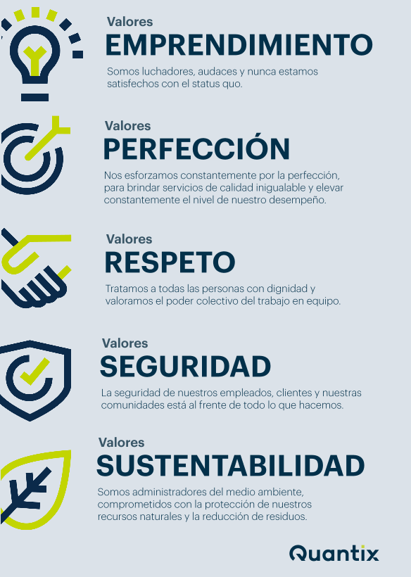 Core Value Set 18x24 Spanish