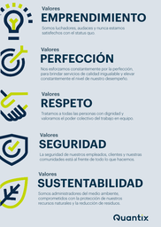 [QTX-COREVALUESET-SPN] Core Value Set 18x24 Spanish